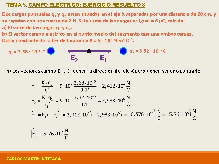TEMA 5. CAMPO ELÉCTRICO: EJERCICIO RESUELTO 3 Dos cargas puntuales q 1 y q