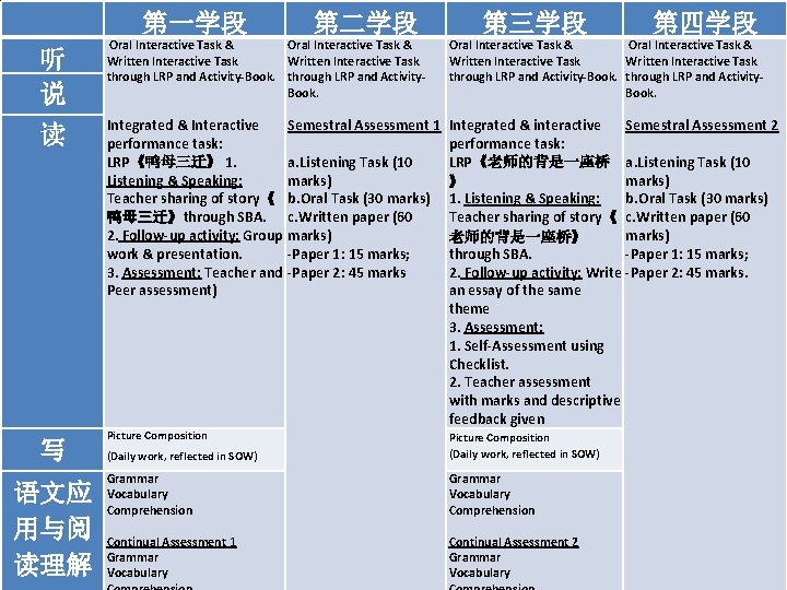 Where Every Child Matters, Every Staff Matters 第一学段 听 说 读 写 语文应 用与阅