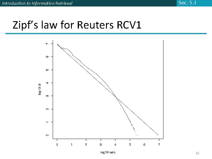 Introduction to Information Retrieval Sec. 5. 1 Zipf’s law for Reuters RCV 1 16