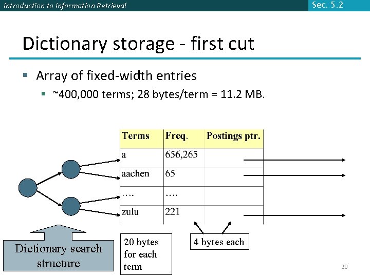 Sec. 5. 2 Introduction to Information Retrieval Dictionary storage - first cut § Array