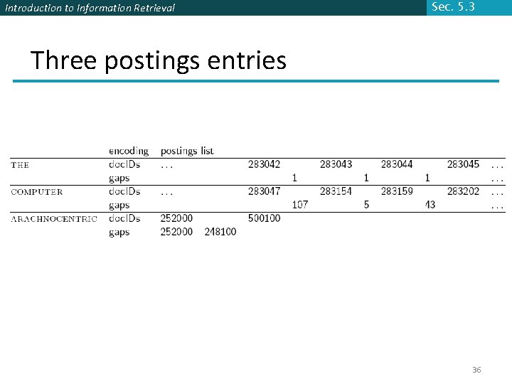 Introduction to Information Retrieval Sec. 5. 3 Three postings entries 36 