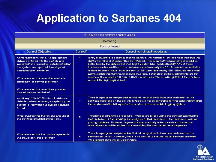 Application to Sarbanes 404 BUSINESS PROCESS FOCUS AREA Invoicing Control Noted Control Objective Completeness
