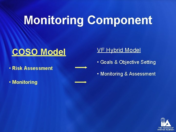 Monitoring Component COSO Model VF Hybrid Model • Goals & Objective Setting • Risk