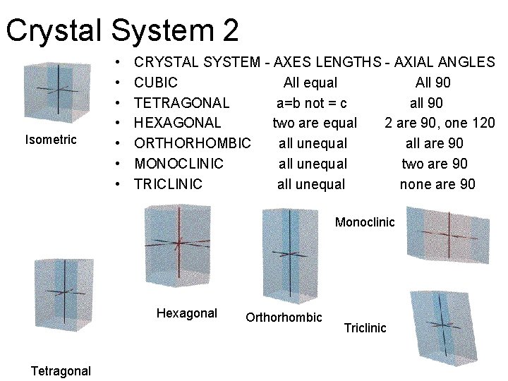 Crystal System 2 Isometric • • CRYSTAL SYSTEM - AXES LENGTHS - AXIAL ANGLES