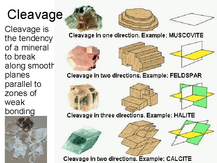 Cleavage is the tendency of a mineral to break along smooth planes parallel to