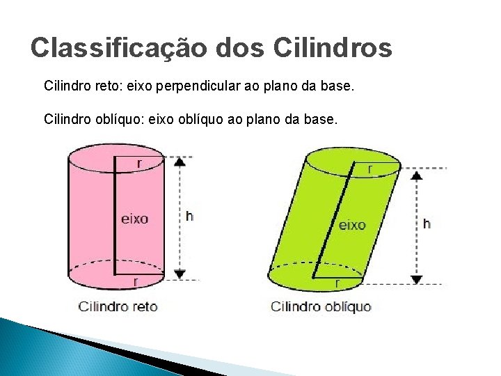 Classificação dos Cilindro reto: eixo perpendicular ao plano da base. Cilindro oblíquo: eixo oblíquo Classificação dos Cilindro reto: eixo perpendicular ao plano da base. Cilindro oblíquo: eixo oblíquo