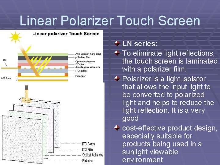 Linear Polarizer Touch Screen LN series: To eliminate light reflections, the touch screen is