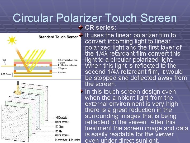 Circular Polarizer Touch Screen CR series: It uses the linear polarizer film to convert