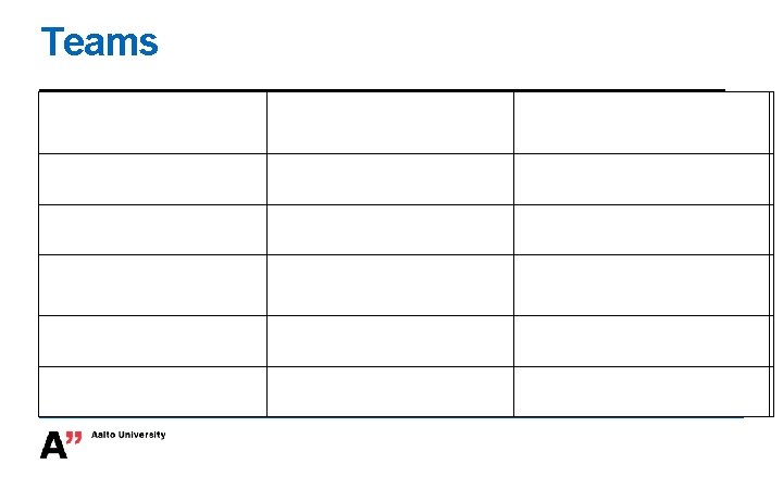 Teams 