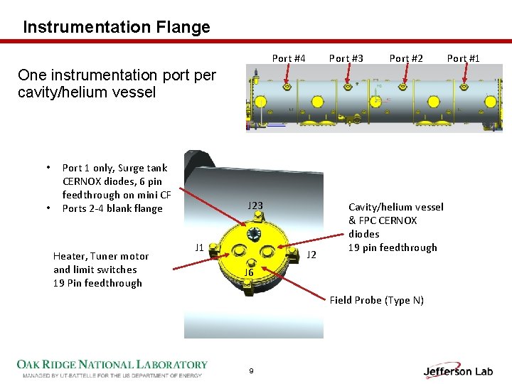 Instrumentation Flange Port #3 Port #4 Port #2 One instrumentation port per cavity/helium vessel