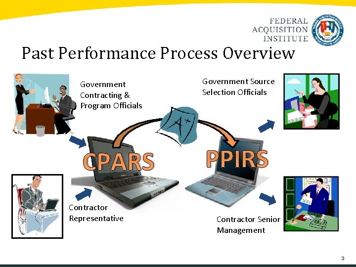 Past Performance Process Overview Government Contracting & Program Officials CPARS Contractor Representative Government Source Past Performance Process Overview Government Contracting & Program Officials CPARS Contractor Representative Government Source