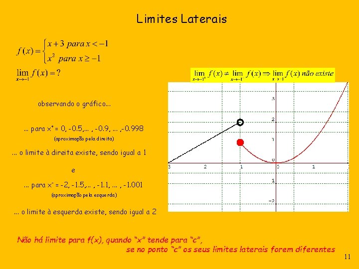 Limites Laterais observando o gráfico. . . para x+ = 0, -0. 5, .