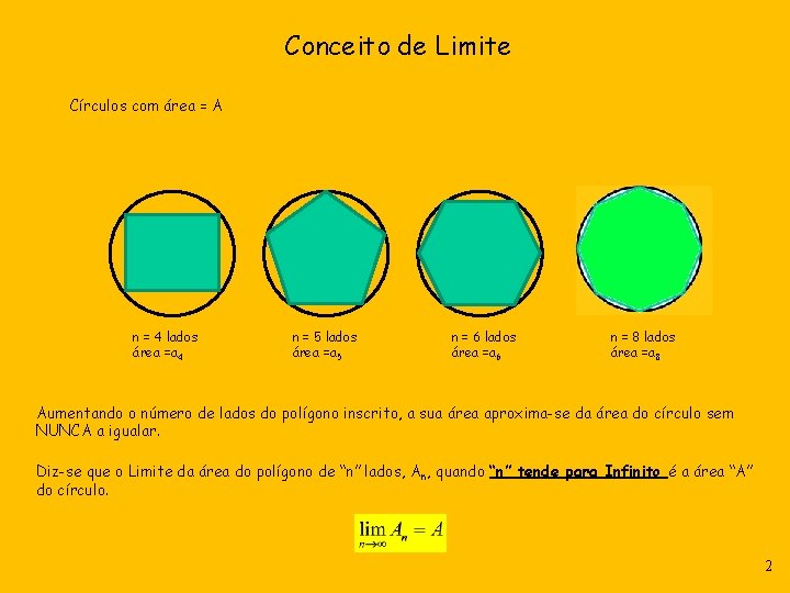 Conceito de Limite Círculos com área = A n = 4 lados área =a