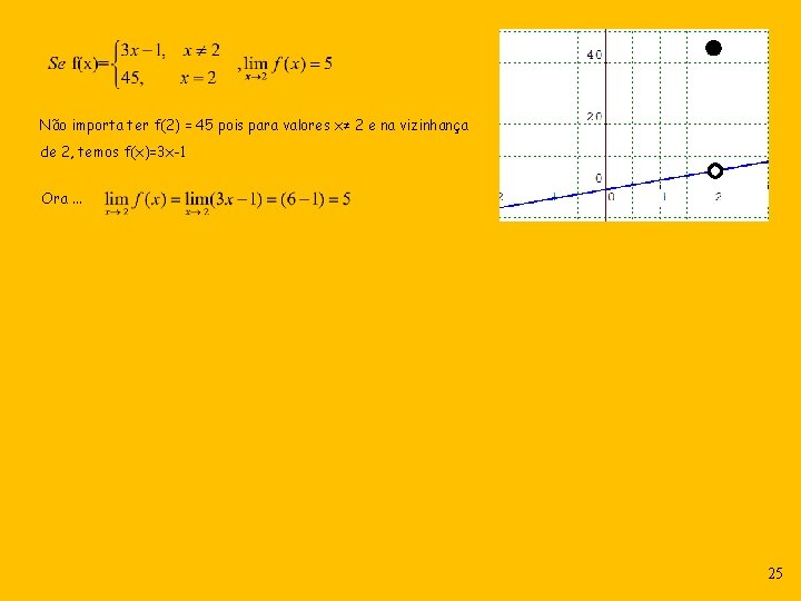 Não importa ter f(2) = 45 pois para valores x≠ 2 e na vizinhança