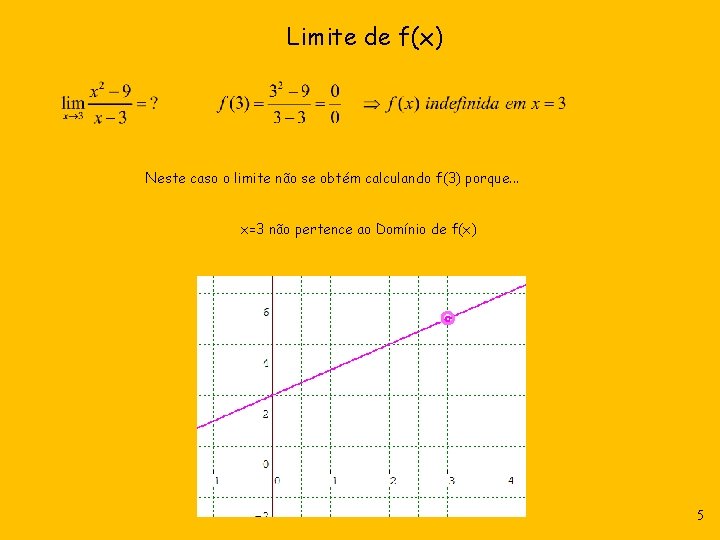 Limite de f(x) Neste caso o limite não se obtém calculando f(3) porque. .