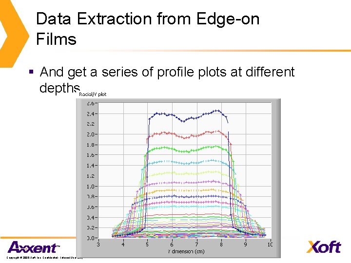 Data Extraction from Edge-on Films § And get a series of profile plots at
