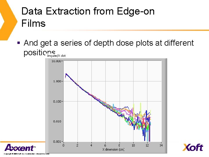 Data Extraction from Edge-on Films § And get a series of depth dose plots