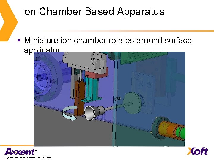 Ion Chamber Based Apparatus § Miniature ion chamber rotates around surface applicator Copyright ©