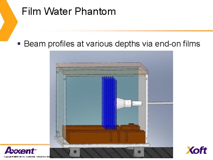 Film Water Phantom § Beam profiles at various depths via end-on films Copyright ©