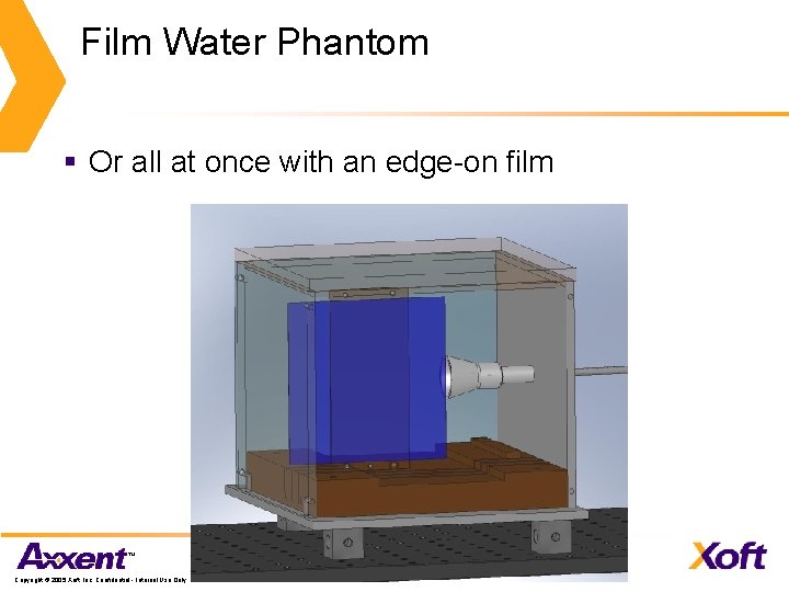 Film Water Phantom § Or all at once with an edge-on film Copyright ©