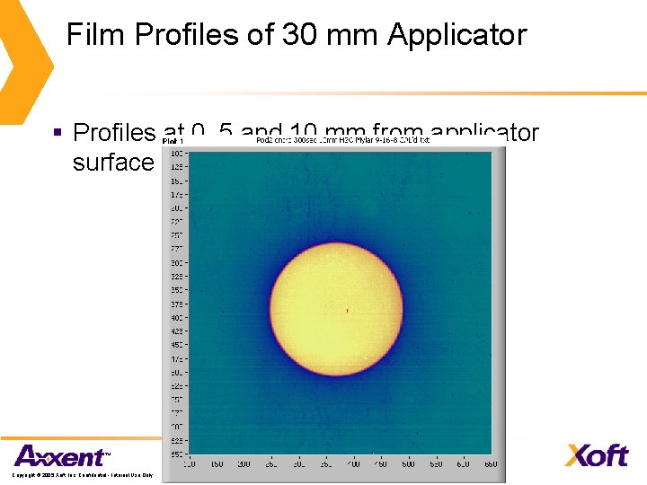 Film Profiles of 30 mm Applicator § Profiles at 0, 5 and 10 mm