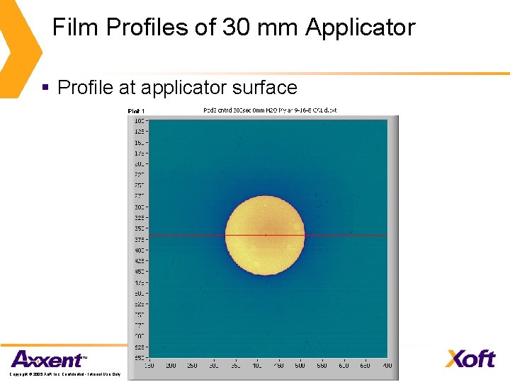 Film Profiles of 30 mm Applicator § Profile at applicator surface Copyright © 2005