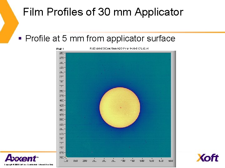 Film Profiles of 30 mm Applicator § Profile at 5 mm from applicator surface