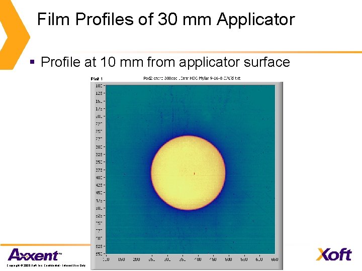 Film Profiles of 30 mm Applicator § Profile at 10 mm from applicator surface