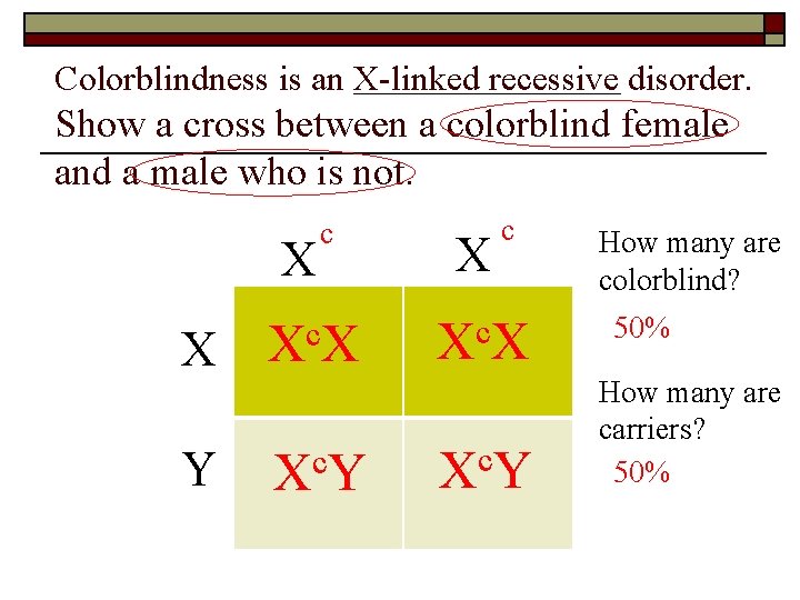 Colorblindness is an X-linked recessive disorder. Show a cross between a colorblind female and