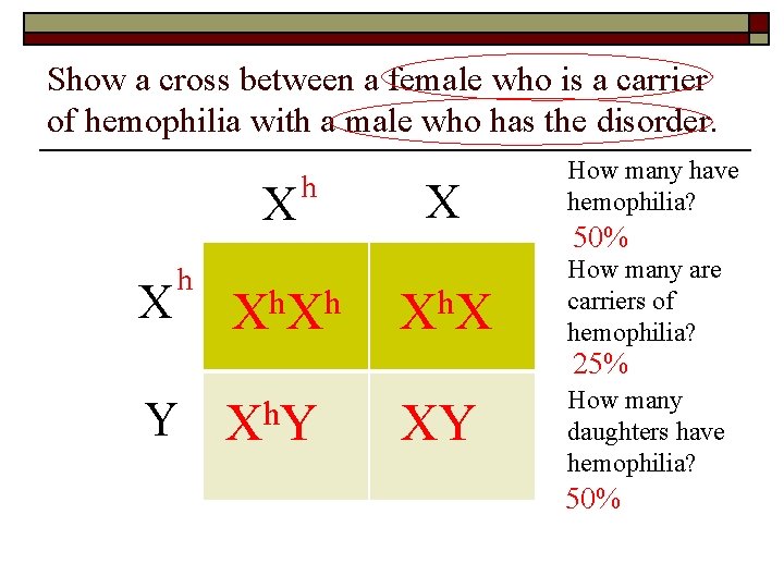 Show a cross between a female who is a carrier of hemophilia with a