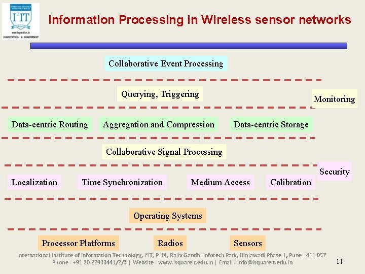 Information Processing in Wireless sensor networks Collaborative Event Processing Querying, Triggering Data-centric Routing Aggregation