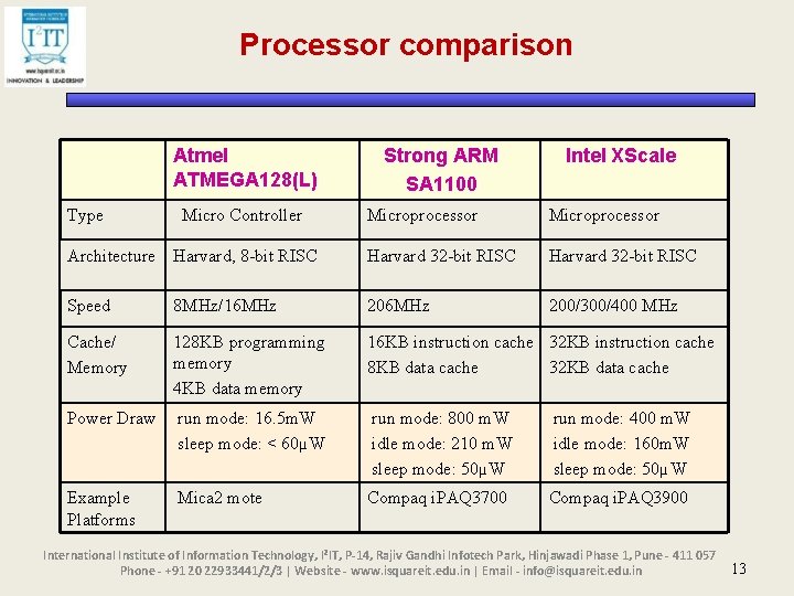 Processor comparison Atmel ATMEGA 128(L) Type Micro Controller Strong ARM SA 1100 Intel XScale