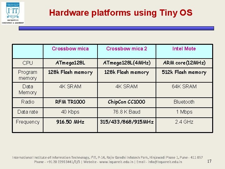 Hardware platforms using Tiny OS Crossbow mica 2 Intel Mote CPU ATmega 128 L(4
