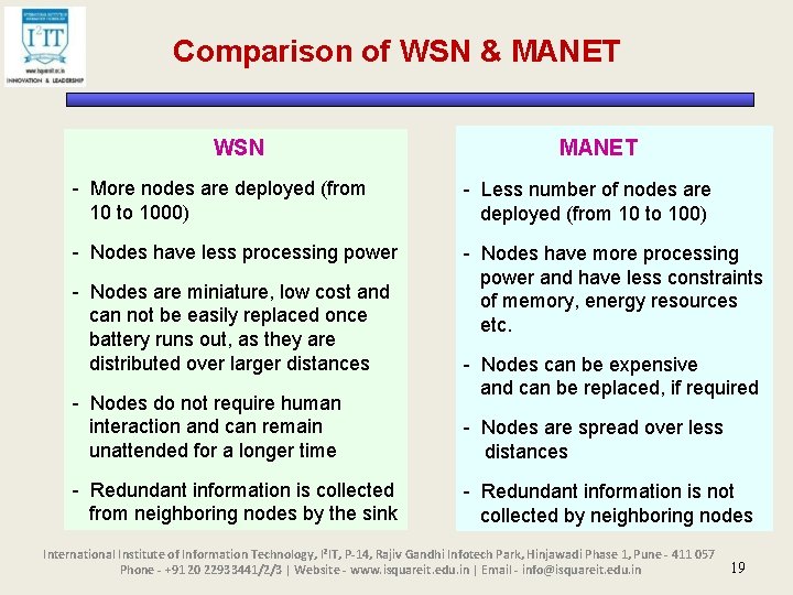 Comparison of WSN & MANET WSN MANET - More nodes are deployed (from 10