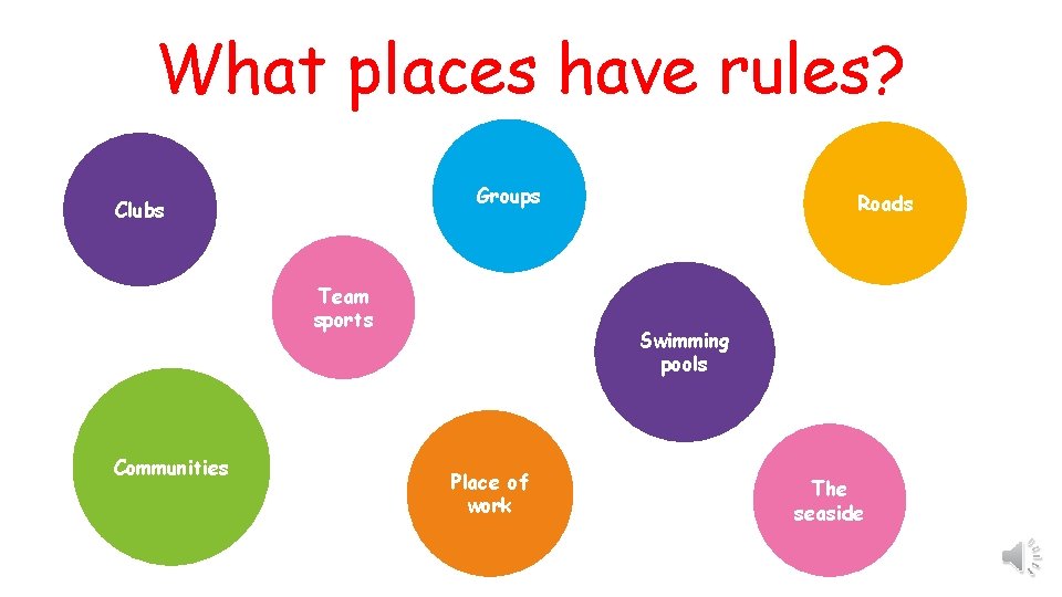 What places have rules? Groups Clubs Team sports Communities Roads Swimming pools Place of