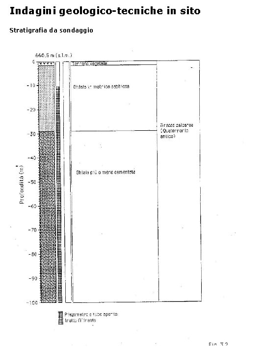 Indagini geologico-tecniche in sito Stratigrafia da sondaggio 