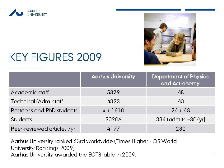 AARHUS UNIVERSITET KEY FIGURES 2009 Aarhus University Department of Physics and Astronomy Academic staff
