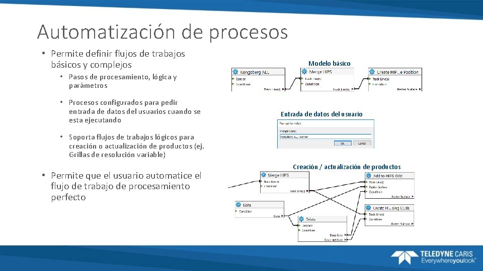 Automatización de procesos • Permite definir flujos de trabajos básicos y complejos Modelo básico