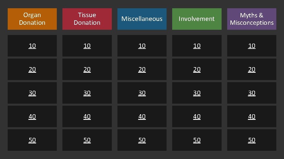 Organ Donation Tissue Donation Miscellaneous Involvement Myths & Misconceptions 10 10 10 20 20