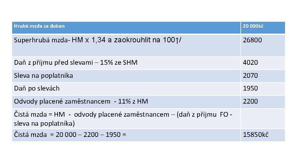 Hrubá mzda za duben 20 000 kč Superhrubá mzda- HM x 1, 34 a