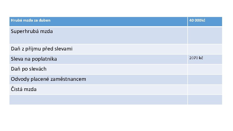 Hrubá mzda za duben 40 000 kč Superhrubá mzda Daň z příjmu před slevami