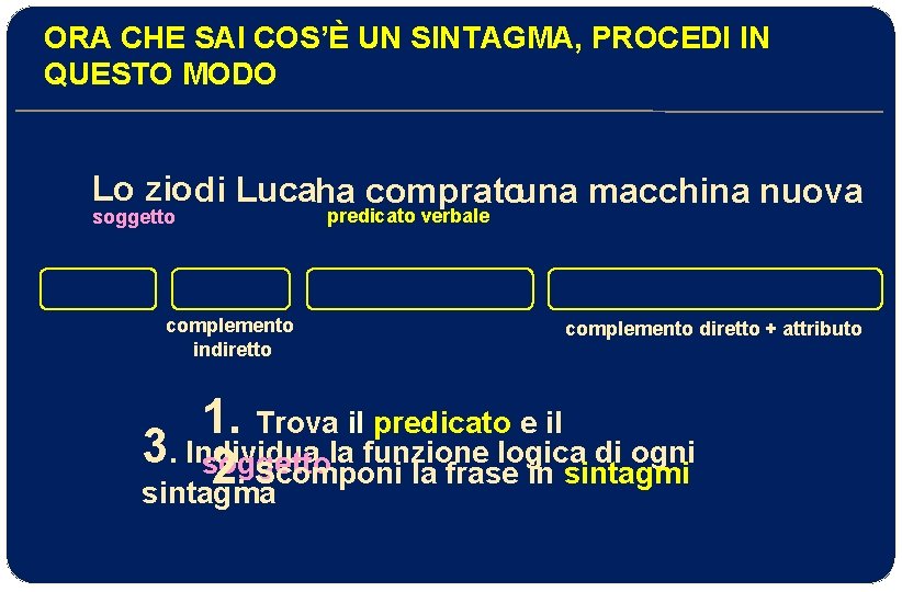ORA CHE SAI COS’È UN SINTAGMA, PROCEDI IN QUESTO MODO Lo zio di Lucaha