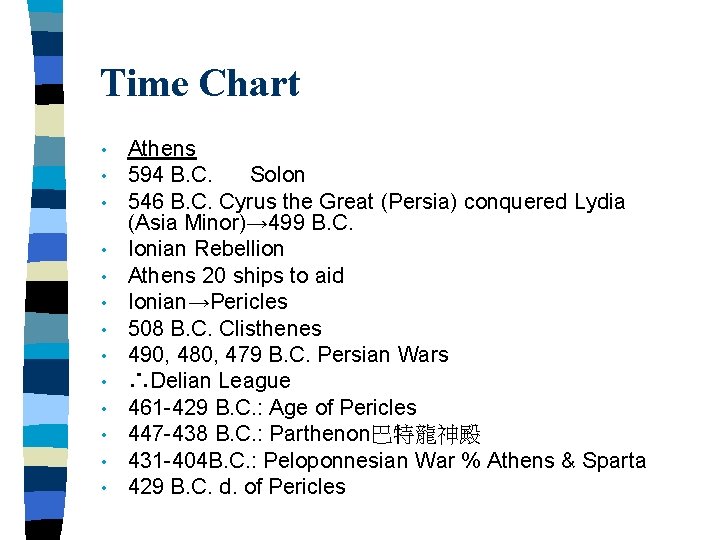 Time Chart • • • • Athens 594 B. C. Solon 546 B. C.