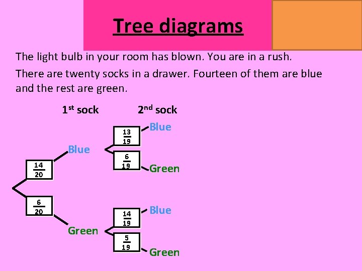 Tree diagrams MATHSWATCH CLIP 151, 175, 204 GRADE 4, 5, 7 The light bulb