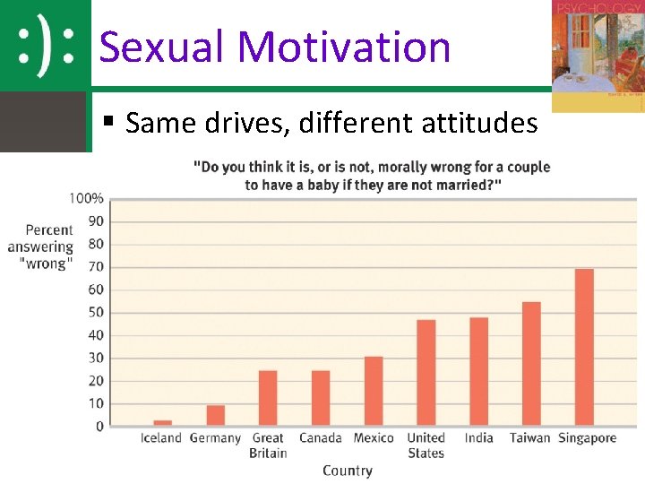 Sexual Motivation § Same drives, different attitudes 65 
