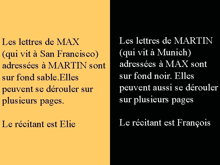 Les lettres de MAX (qui vit à San Francisco) adressées à MARTIN sont sur Les lettres de MAX (qui vit à San Francisco) adressées à MARTIN sont sur