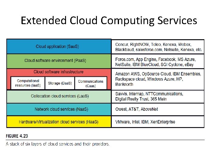 Extended Cloud Computing Services 