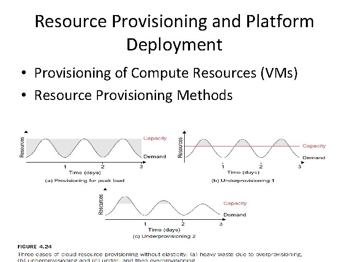 Resource Provisioning and Platform Deployment • Provisioning of Compute Resources (VMs) • Resource Provisioning