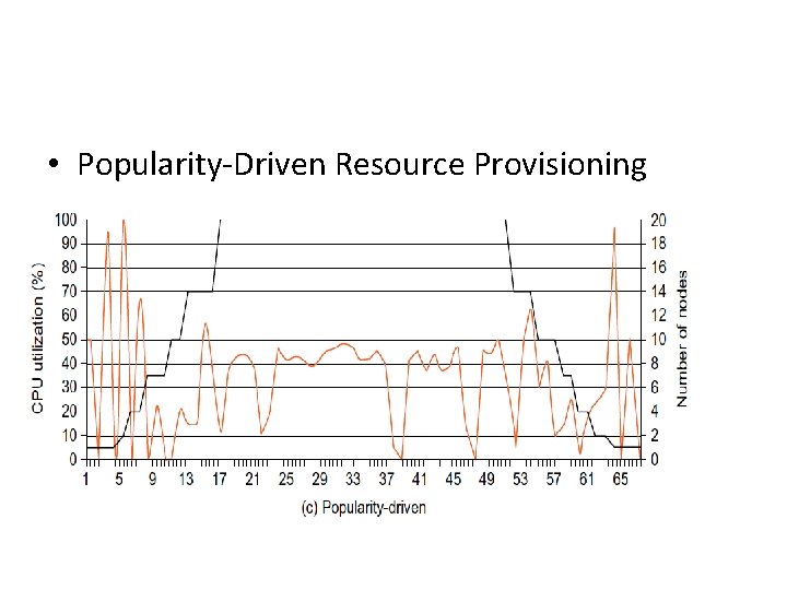  • Popularity-Driven Resource Provisioning 