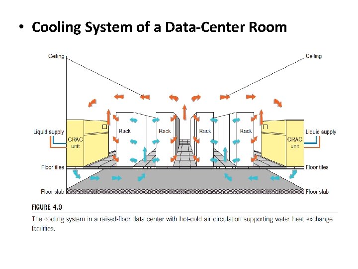  • Cooling System of a Data-Center Room 